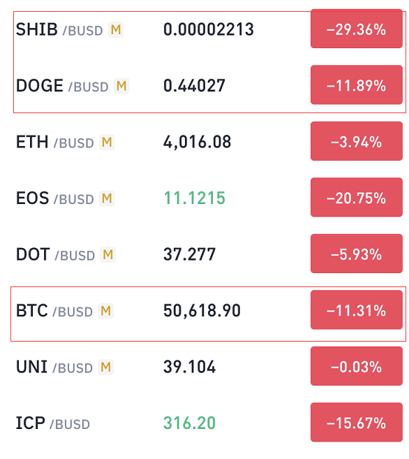 16.8万人爆仓!特朗普最新发声!加密货币集体异动!
