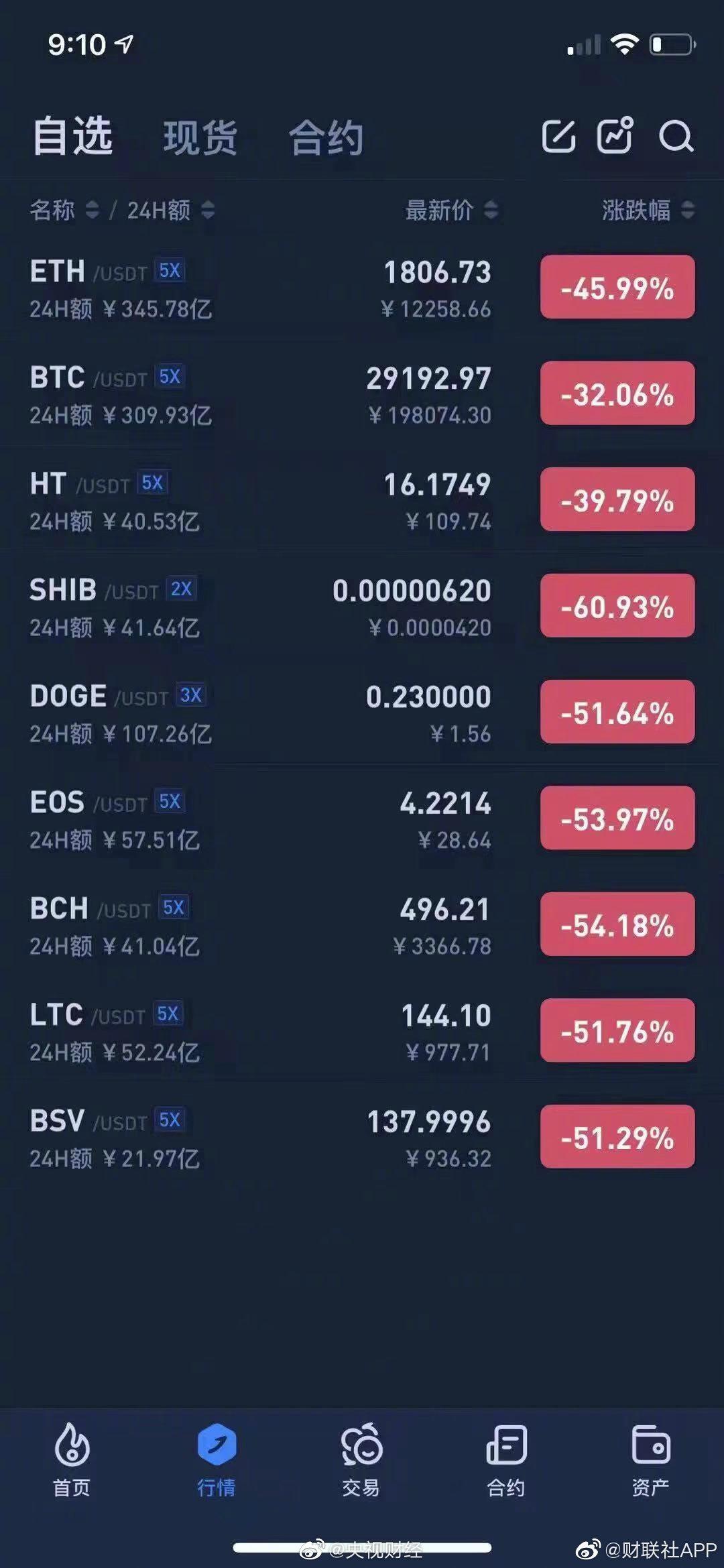 16.8万人爆仓!特朗普最新发声!加密货币集体异动!