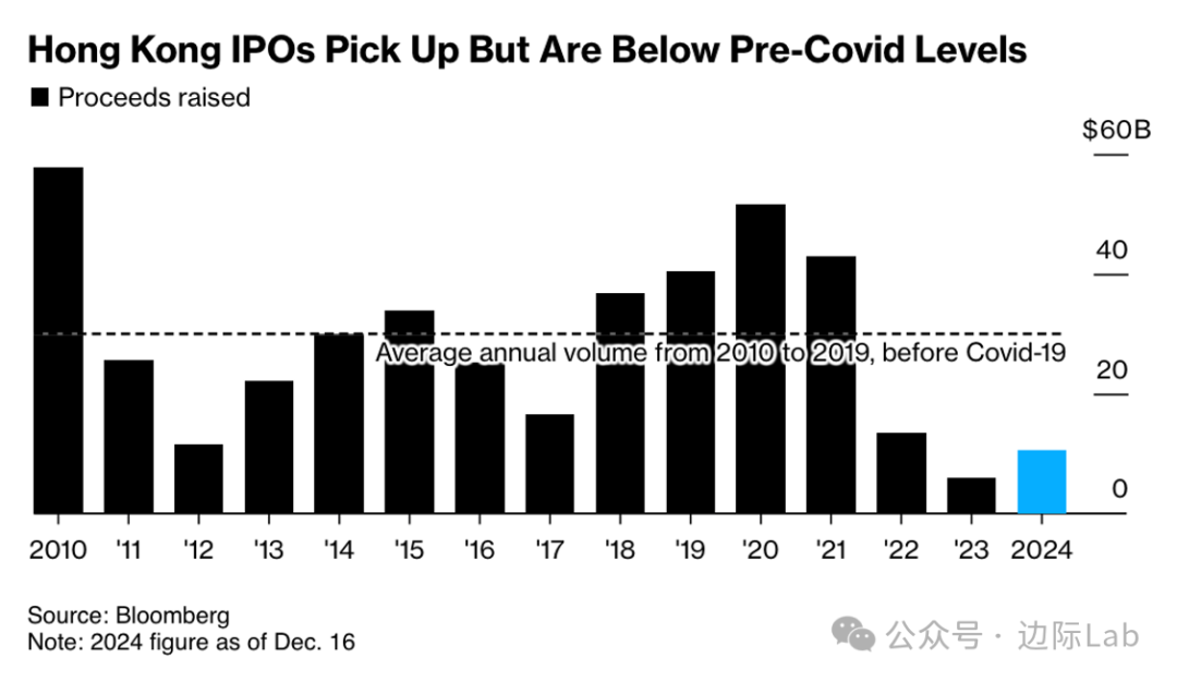 投资额小幅回升至470亿美元！中国私募股权市场步入转型下半场？