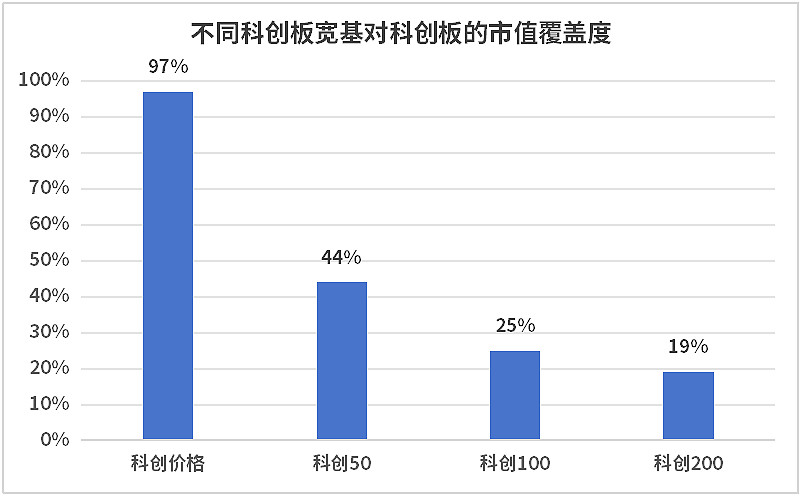 首单科创债券落地 低空经济融资多点开花