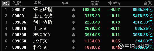 首单科创债券落地 低空经济融资多点开花