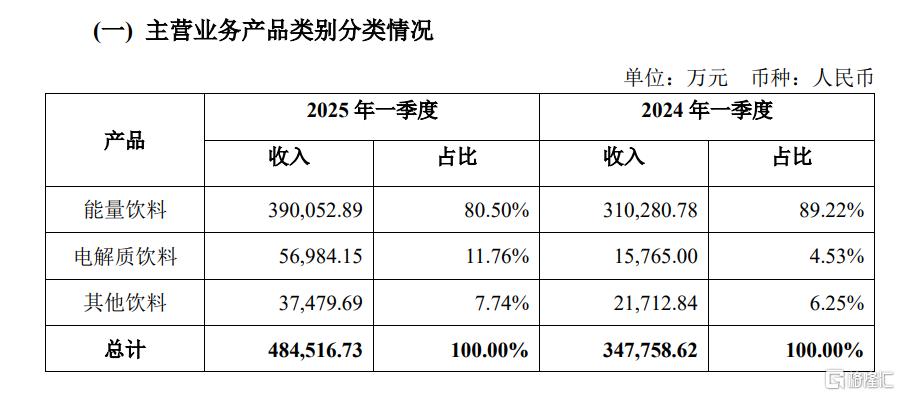 多家北交所公司一季度营收净利双增