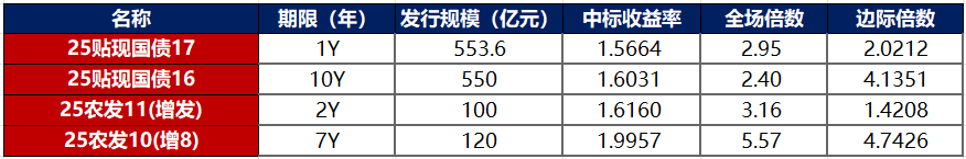 债市公告精选(4月24日)|大冶湖高新技术产业因债券发行违规被警示;世茂股份累计未偿付本息32.50亿
