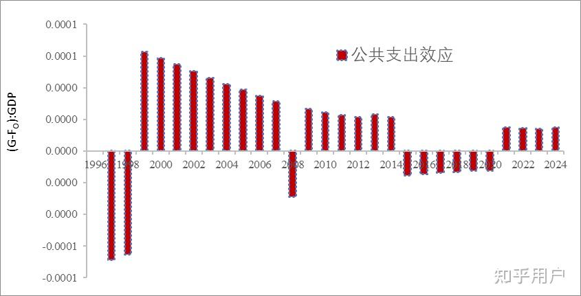 1.3万亿元超长期特别国债，今起发行！