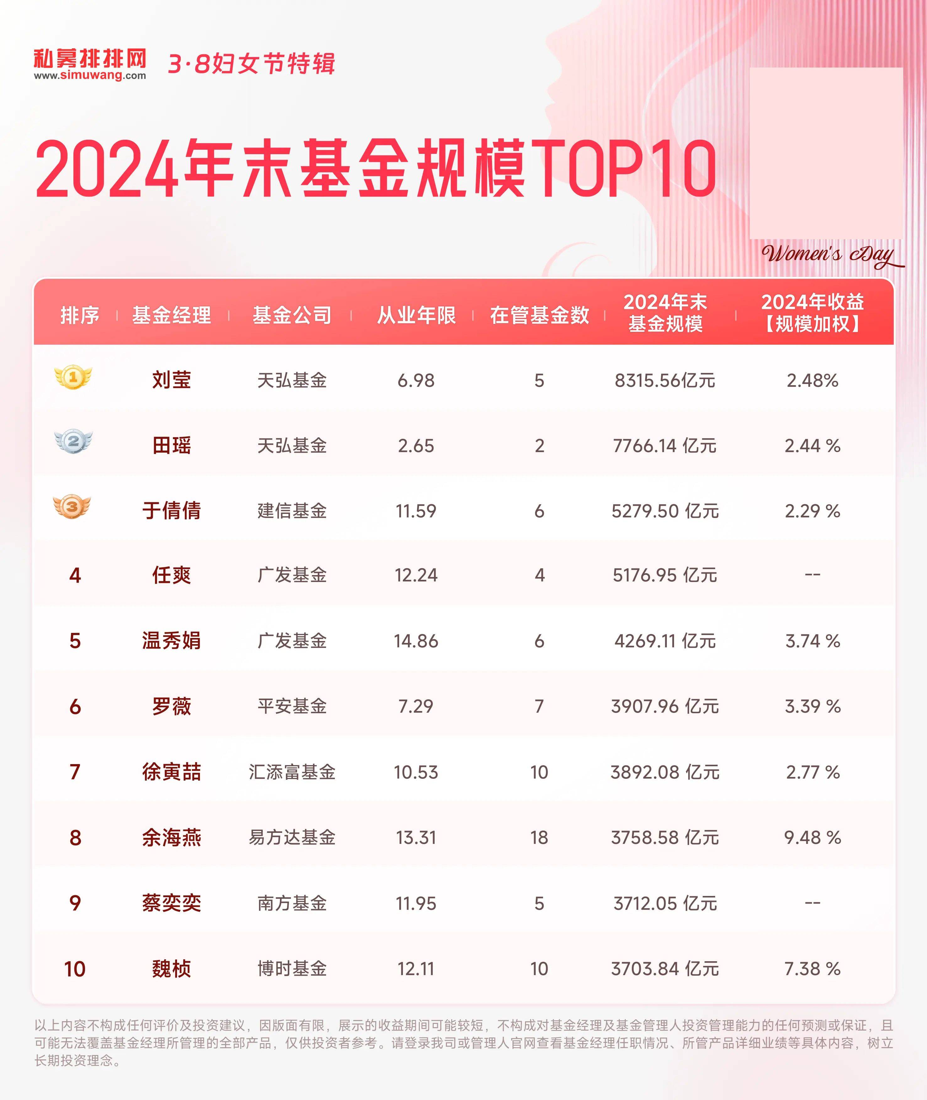 因科技行业低迷 全球最大主权财富基金一季度亏损400亿美元