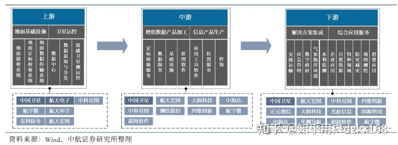 最新中国商业航天报告来了！背后这些投资机构最活跃