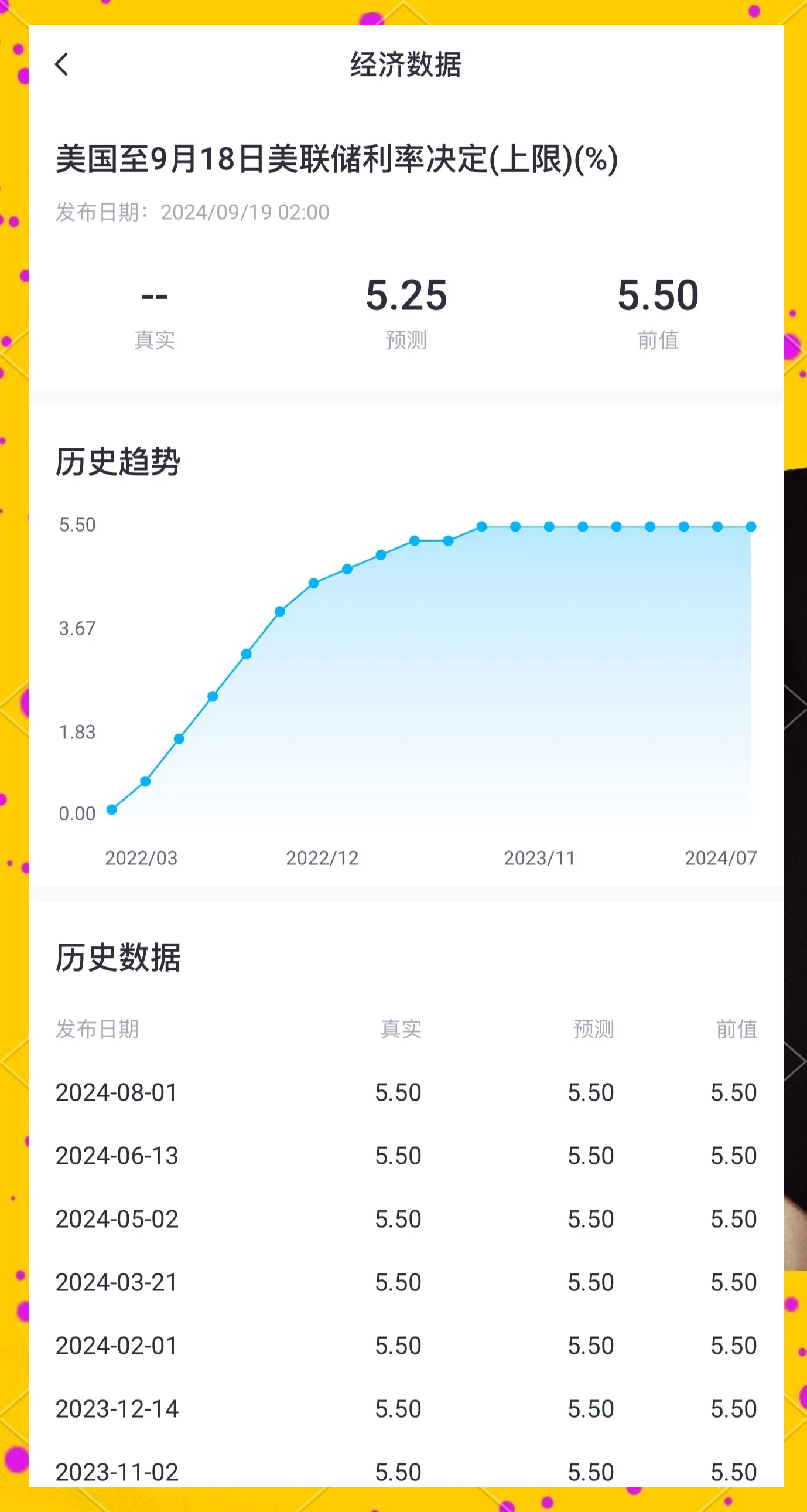美联储哈马克:若经济数据明确 美联储或将于6月降息