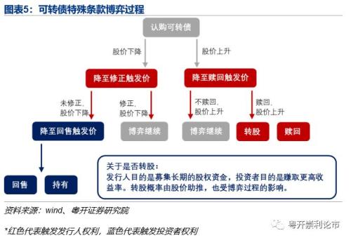普联软件：向不特定对象发行可转债申请获深交所受理