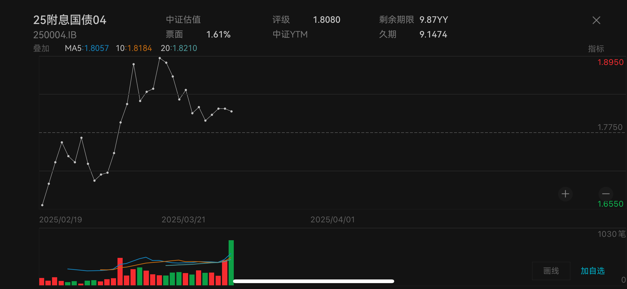 债市早参4月25日|今日MLF操作将净投放5000亿；超长特别国债发行启动，首期30年中标利率1.88%