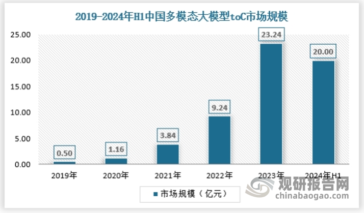 天津金融监管局：五家AIC均已在津设立基金，7只基金首期计划募集56亿元