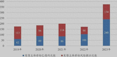 中央部署财政政策：加快发债，兜牢“三保”底线