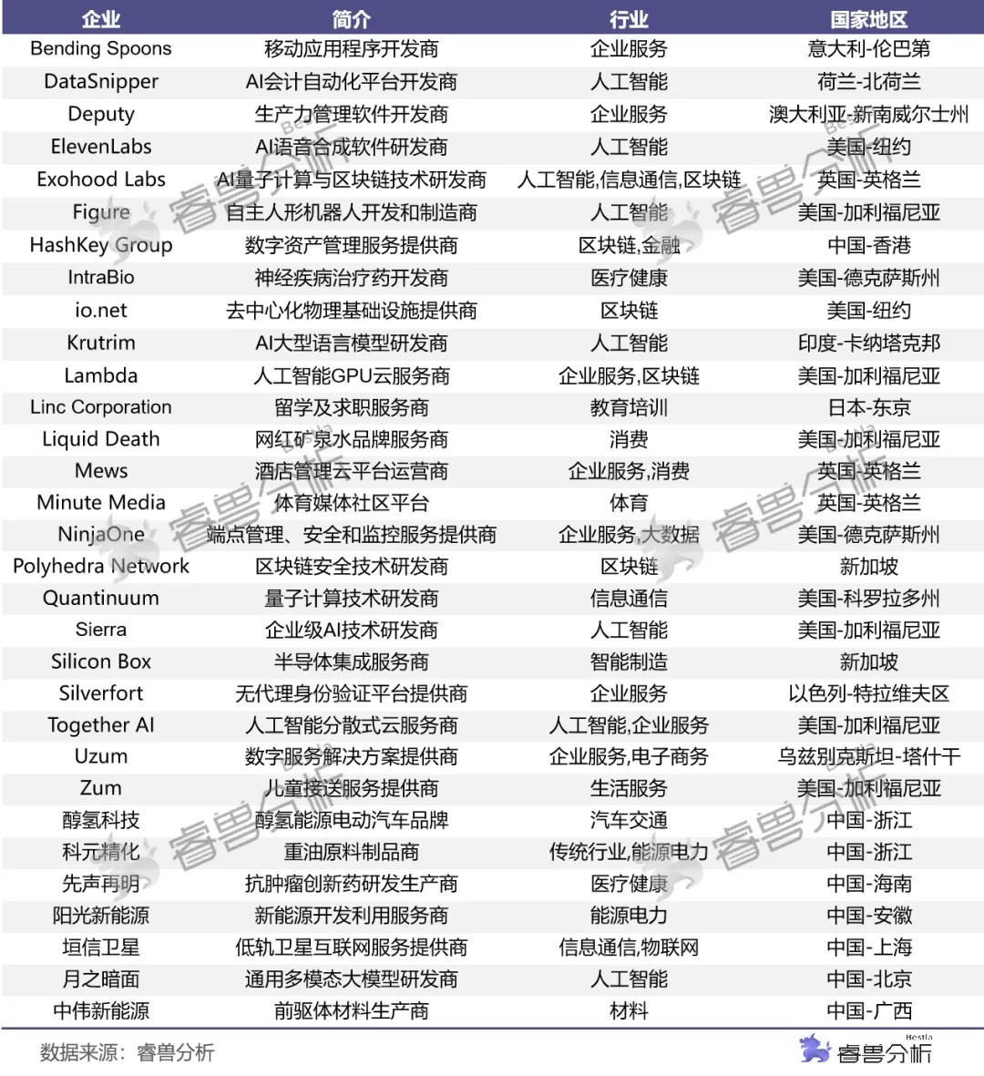 人工智能挑大梁！浙江系列独角兽榜单透露新变化！