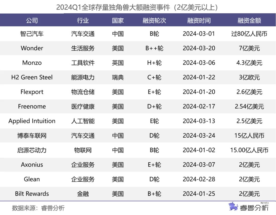 人工智能挑大梁！浙江系列独角兽榜单透露新变化！