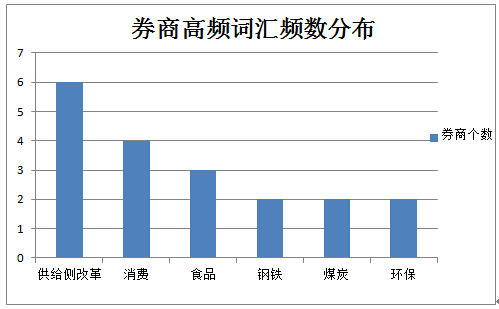 中共中央政治局会议再提创新推出债券市场的“科技板” 券商与创投机构跃跃欲试