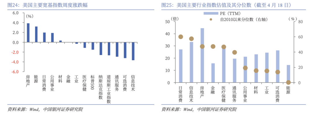 美联储金融稳定调查：关税和政策不确定性升为首要风险