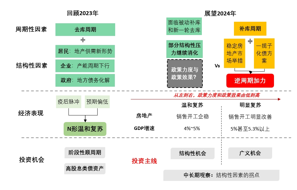 中央政治局会议再提债券“科技板”， 投行承销格局将重塑