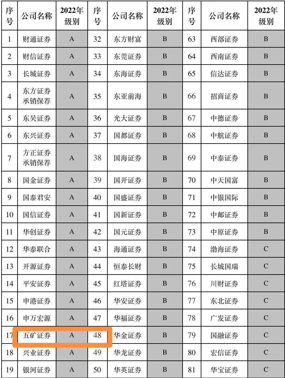 债券市场“科技板”要来了! 已有券商在储备项目