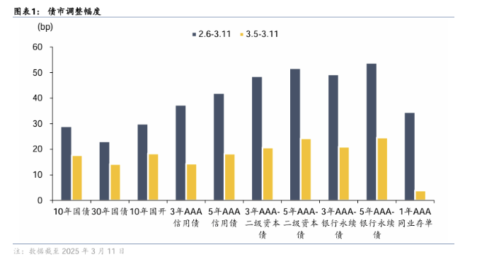 超长特国+政治局会议落地，债市重归均衡，十债1.65%展现超强定力！ | 债圈大家说（周刊）