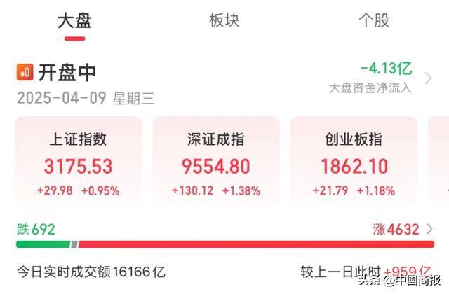 稳定和活跃资本市场信号释放 A股风险偏好持续提升