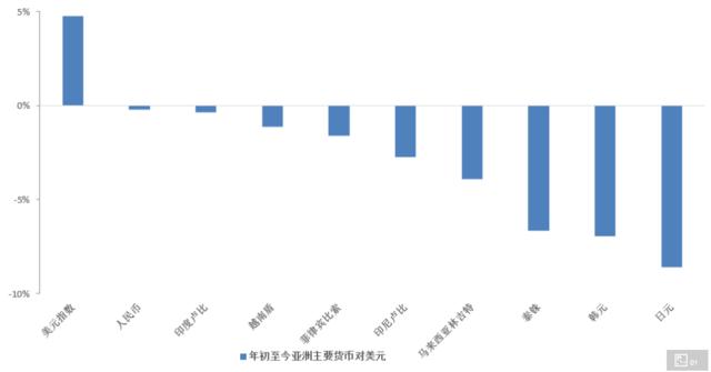 不要被短期反弹所迷惑！高盛警告：美元正遭遇结构性贬值