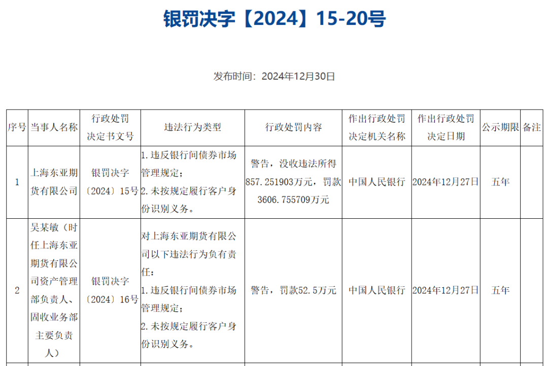 发力银行间债市,多家券商获批这一业务资格