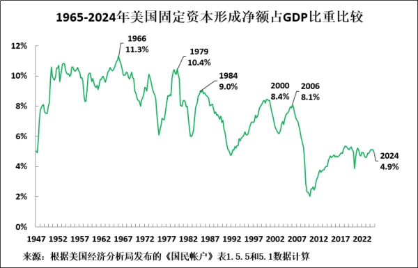 最新民调：近六成美国人认为特朗普政策恶化美国经济
