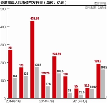 人民币债券缘何成外资投资“避风港”