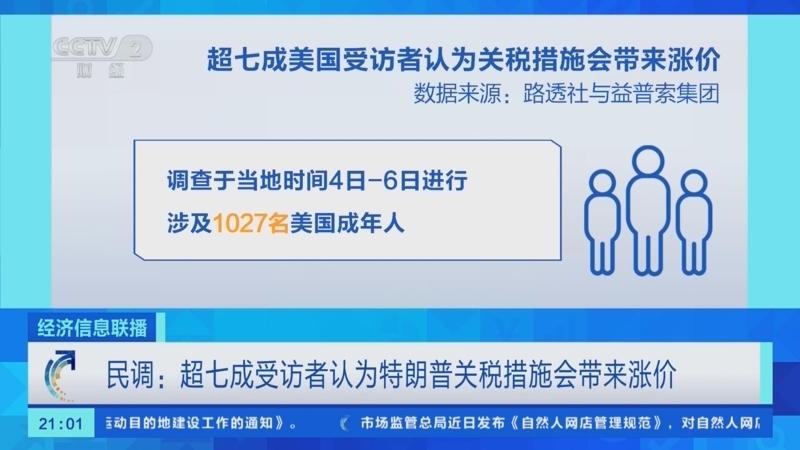 特朗普怒斥低支持率民调是“假新闻” 要求调查民调机构