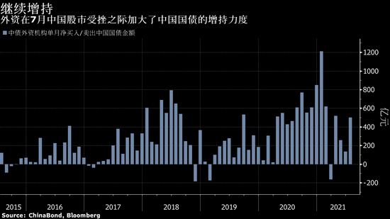 人民币债券缘何成外资投资“避风港”