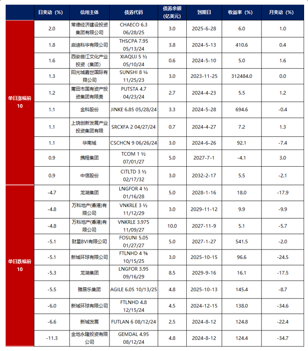 债市早参4月29日|央行将创设新的结构性货币政策工具;柜台债重磅《操作规则》出炉;普利制药转债暴跌