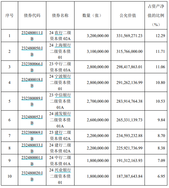 斩获颇丰 券商发力银行间债市承销