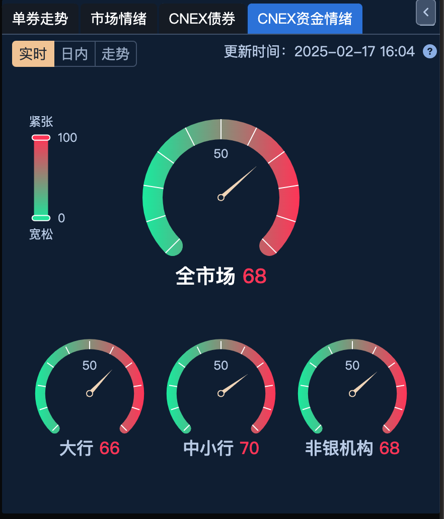 应对转债“老龄化” 今年转债发行规模已增长7成，北交所“破冰”| 掘金可转债