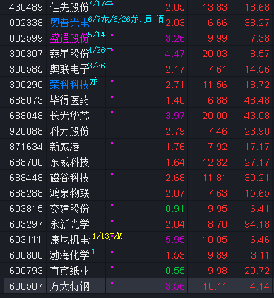中证转债指数收涨0.33%，360只可转债收涨