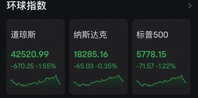 美股震荡上涨，特朗普在汽车关税上“回撤”