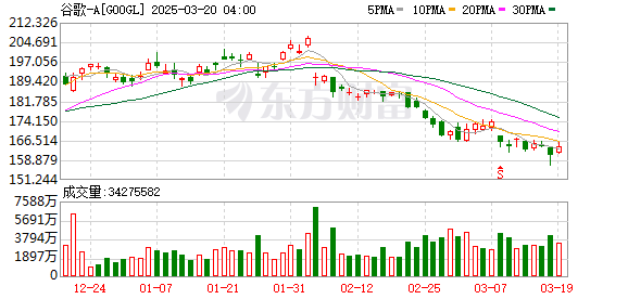 全球市场：美股三大指数集体收涨 道指、标普六连涨 国际油价跌超2%