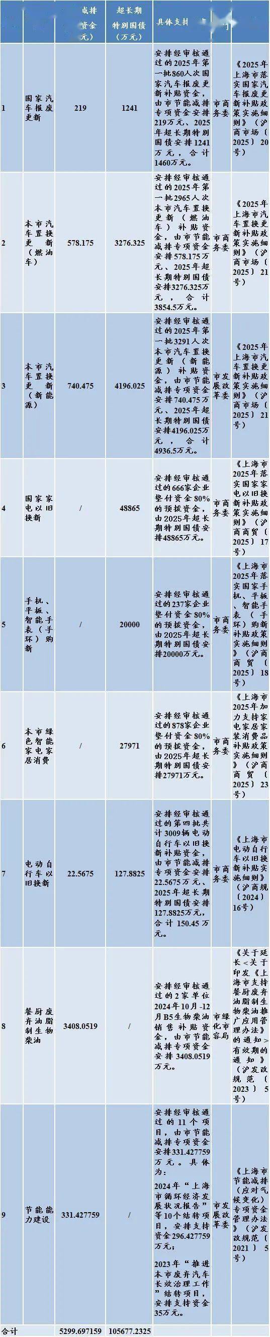 债市早参4月30日|今年第二批810亿元超长期特别国债资金下达；一季度末债券基金规模逆势增长至6.42万亿