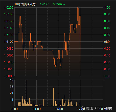 持券过节静候债市新催化剂 6万亿美债即将到期爆炸 | 债圈大家说04.29