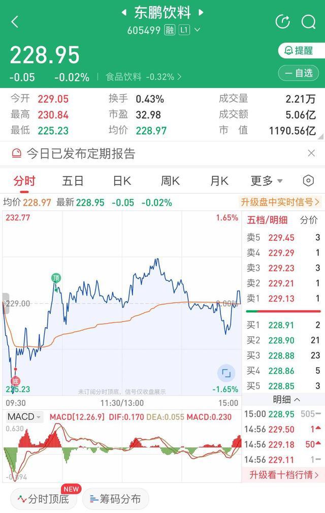 A股年报披露收官 近七成公司拟现金分红