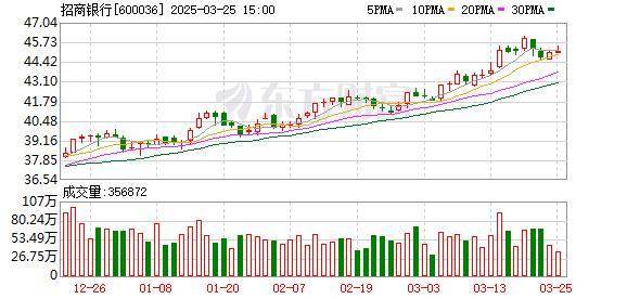 A股年报披露收官 近七成公司拟现金分红