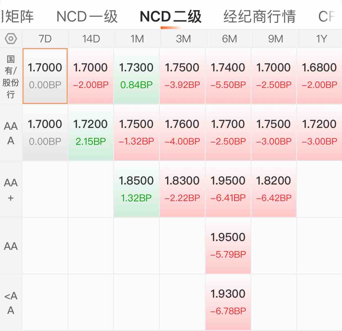 华西证券:债市当前处于等待收益率下行的阶段