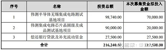 可转债开盘震荡 伟测转债上市开盘大涨25%