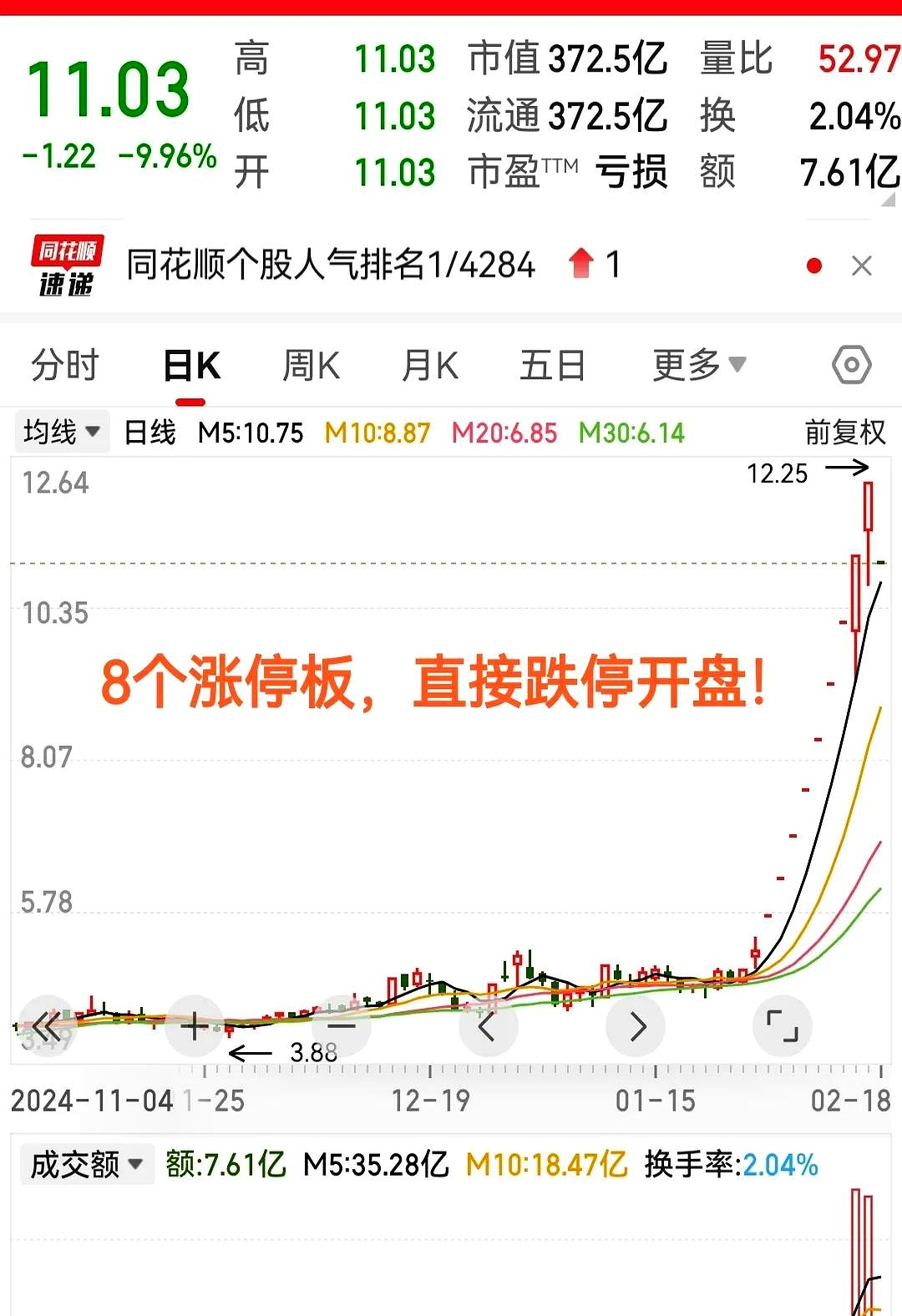 可转债开盘震荡 伟测转债上市开盘大涨25%