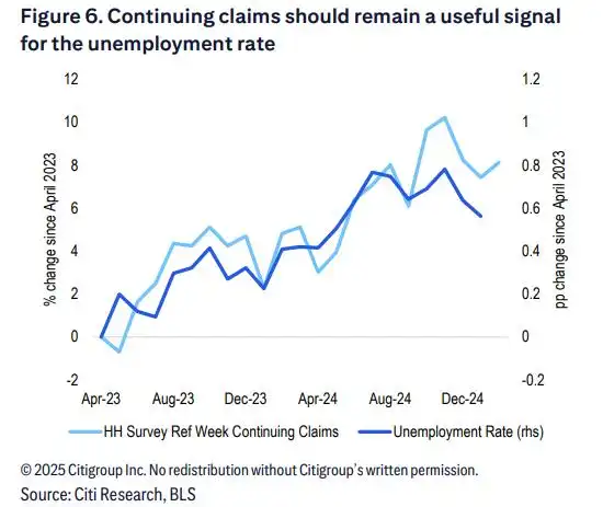 高盛下调美国一季度GDP增速至-0.8%