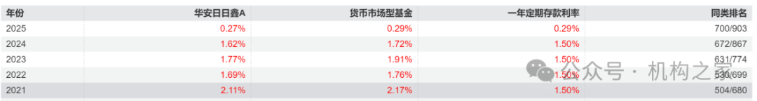 最高容亏100%!武汉3000亿母子基金集群来了