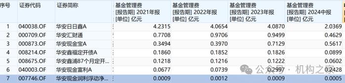 最高容亏100%!武汉3000亿母子基金集群来了