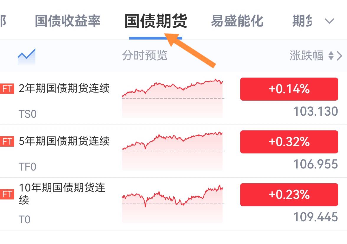 债市日报：4月30日