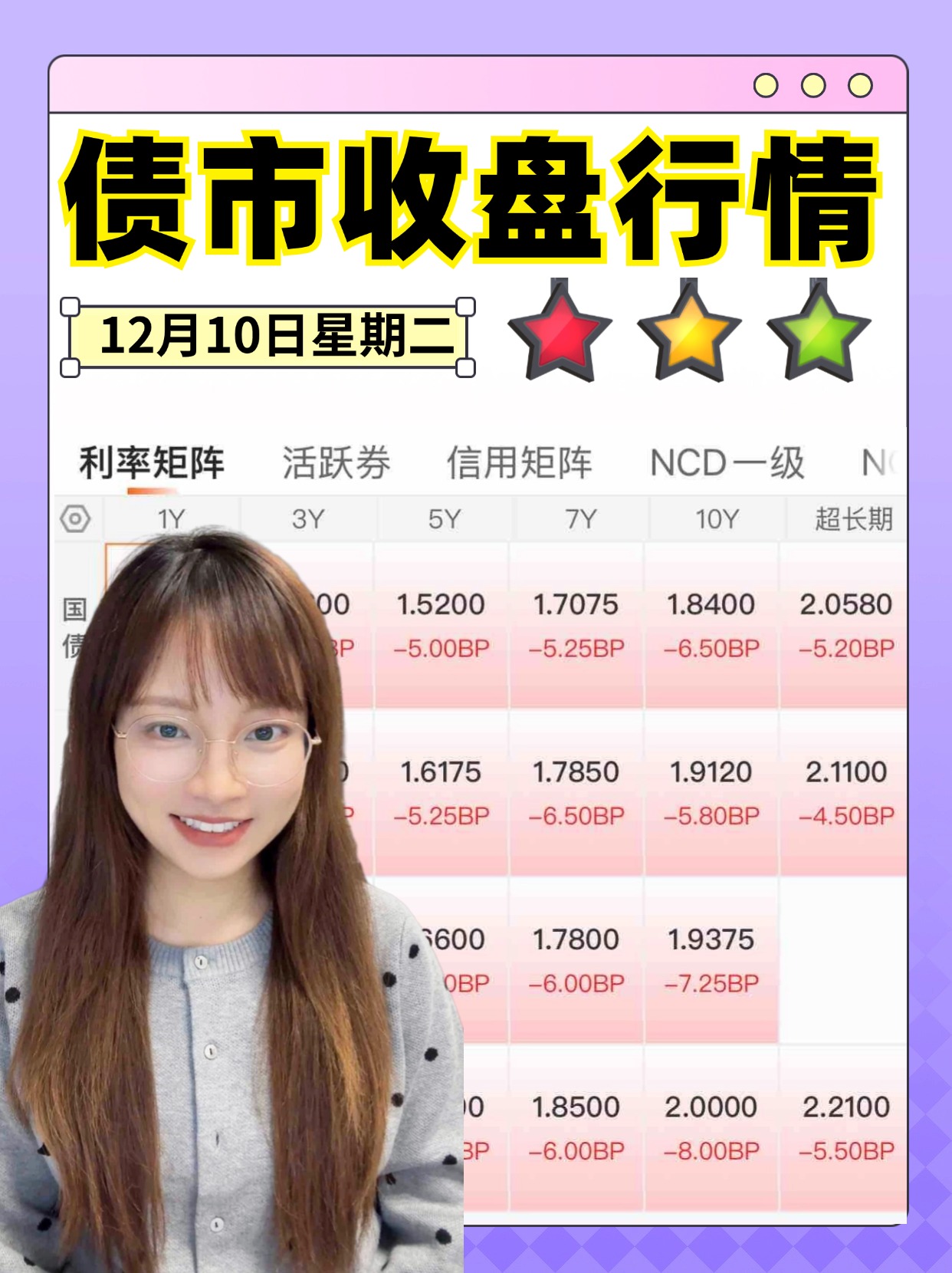 PMI数据提振债市情绪 部分公募“抢跑”跨月行情