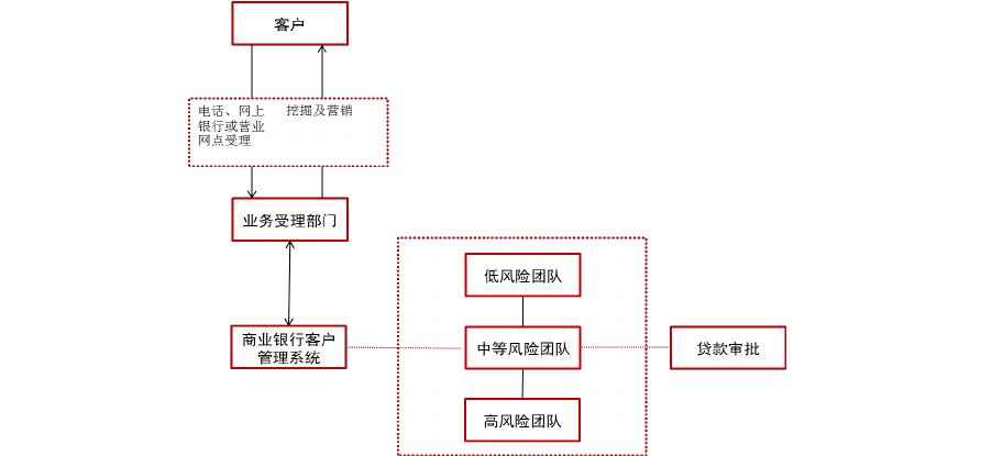 【新华解读】自律指引鼓励多估值源交叉验证 评级机构已具备信用风险识别核心素质