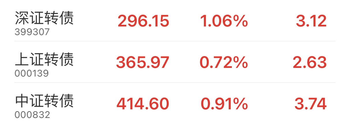 债市日报：4月30日