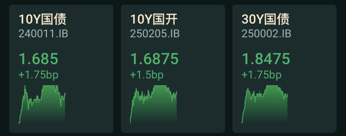 债市日报：4月30日